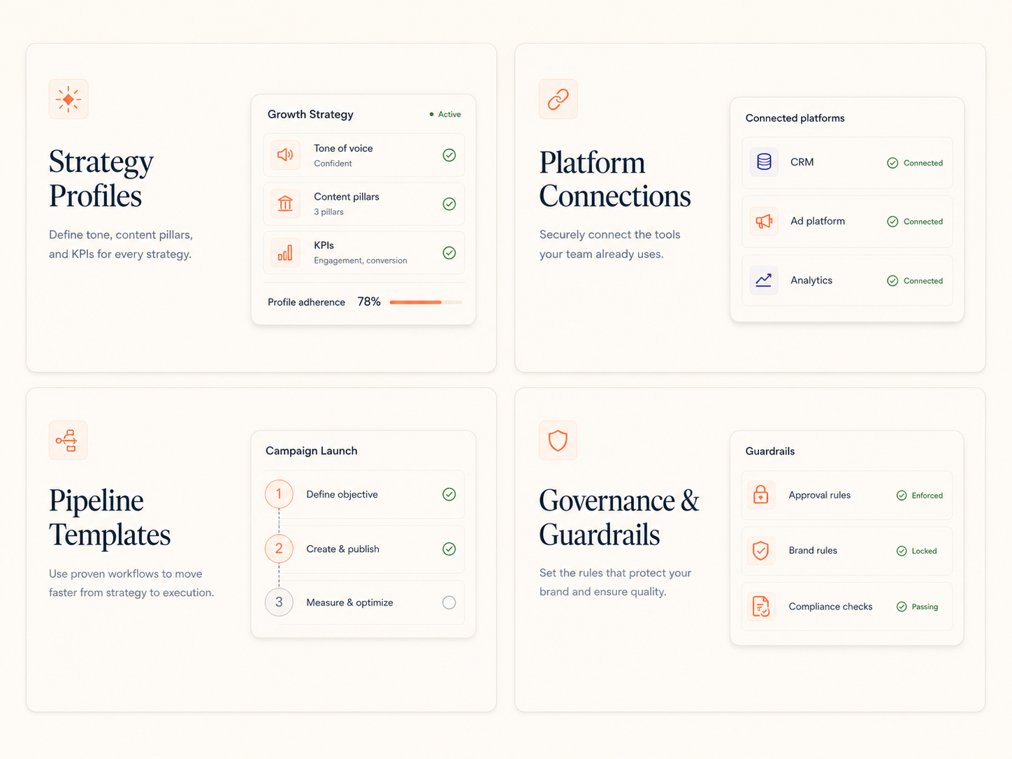 Four core capabilities: Strategy Profiles, Platform Connections, Pipeline Templates, and Governance & Guardrails